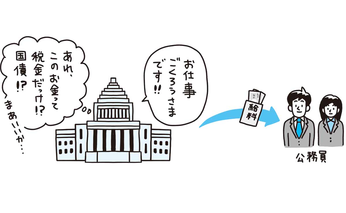 政府は税収に頼らず支出できる? 「財源不足だから増税」に根拠がない理由