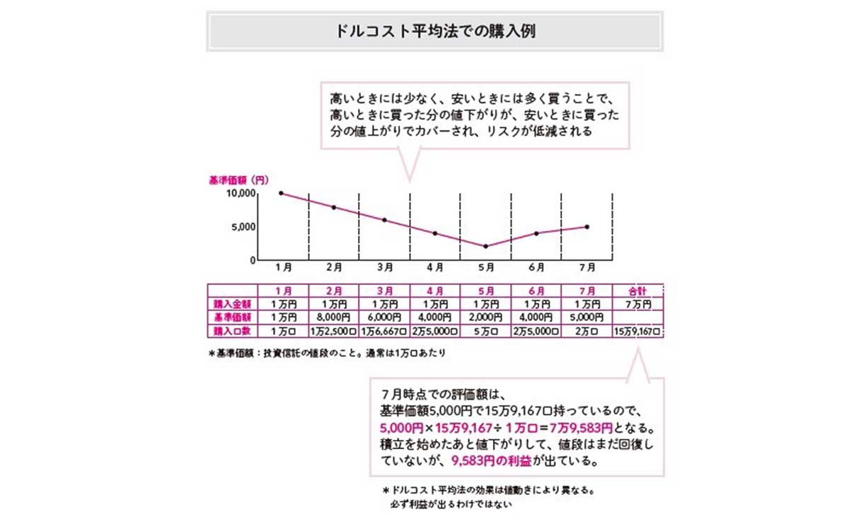 つみたてNISA