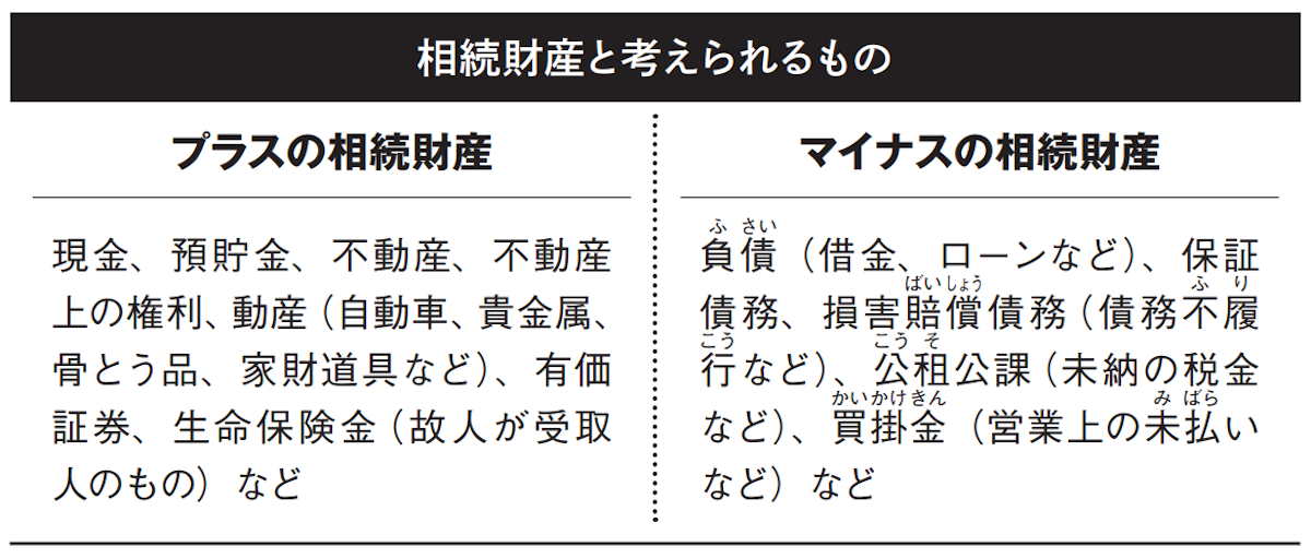 相続財産と考えられるもの