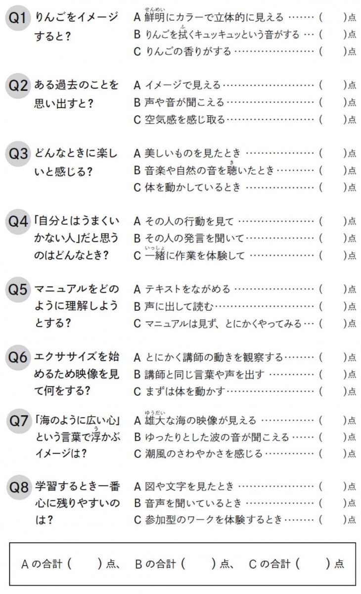 合計点数が最も高いものがあなたの脳タイプです。A：視覚タイプ B：聴覚タイプ C：体感覚タイプ