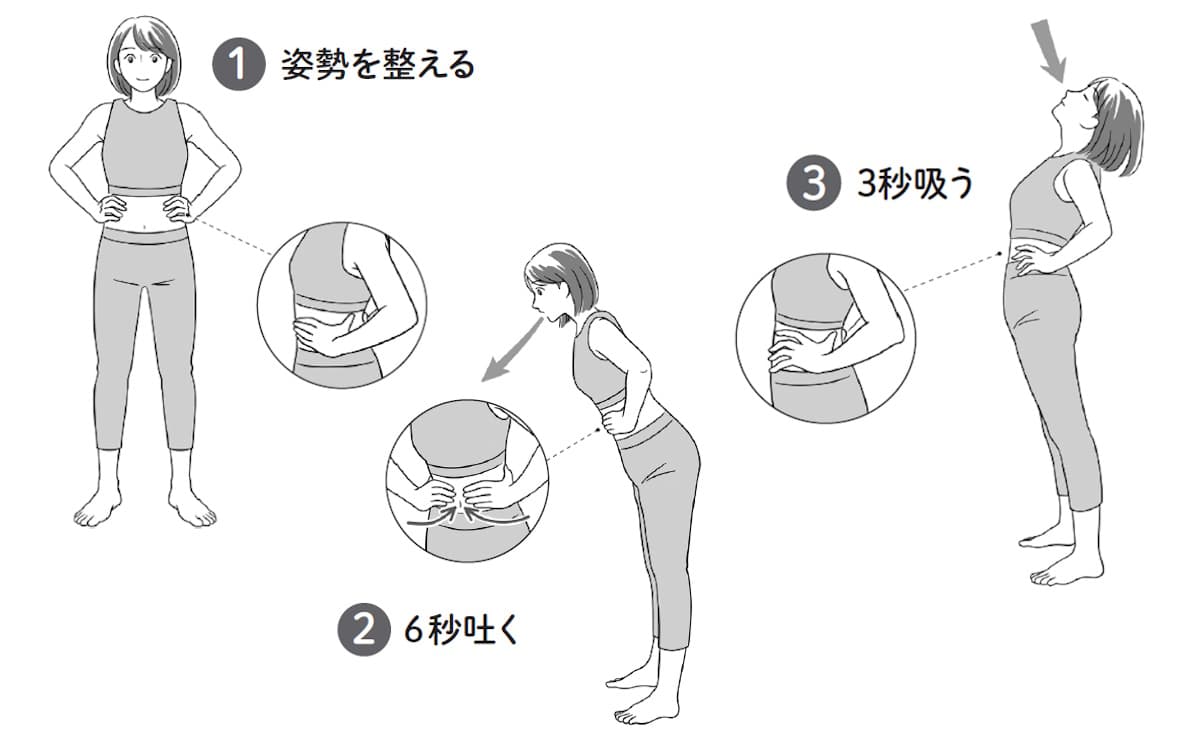 長生き呼吸法