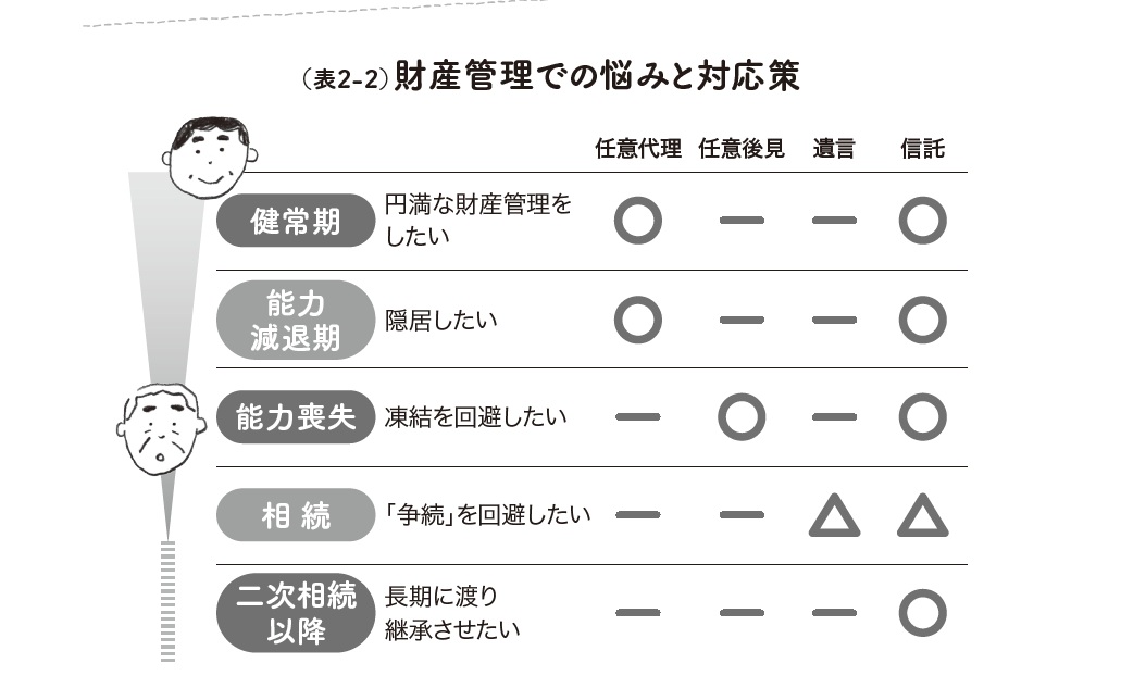 杉谷範子著『親が認知症になると「親の介護に親の財産が使えない」って本当ですか？』