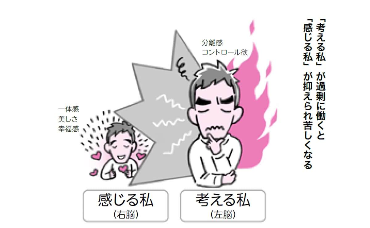 右脳と左脳