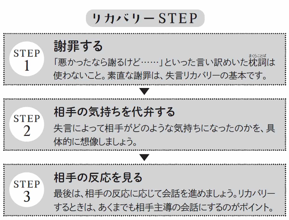 リカバリーSTEP