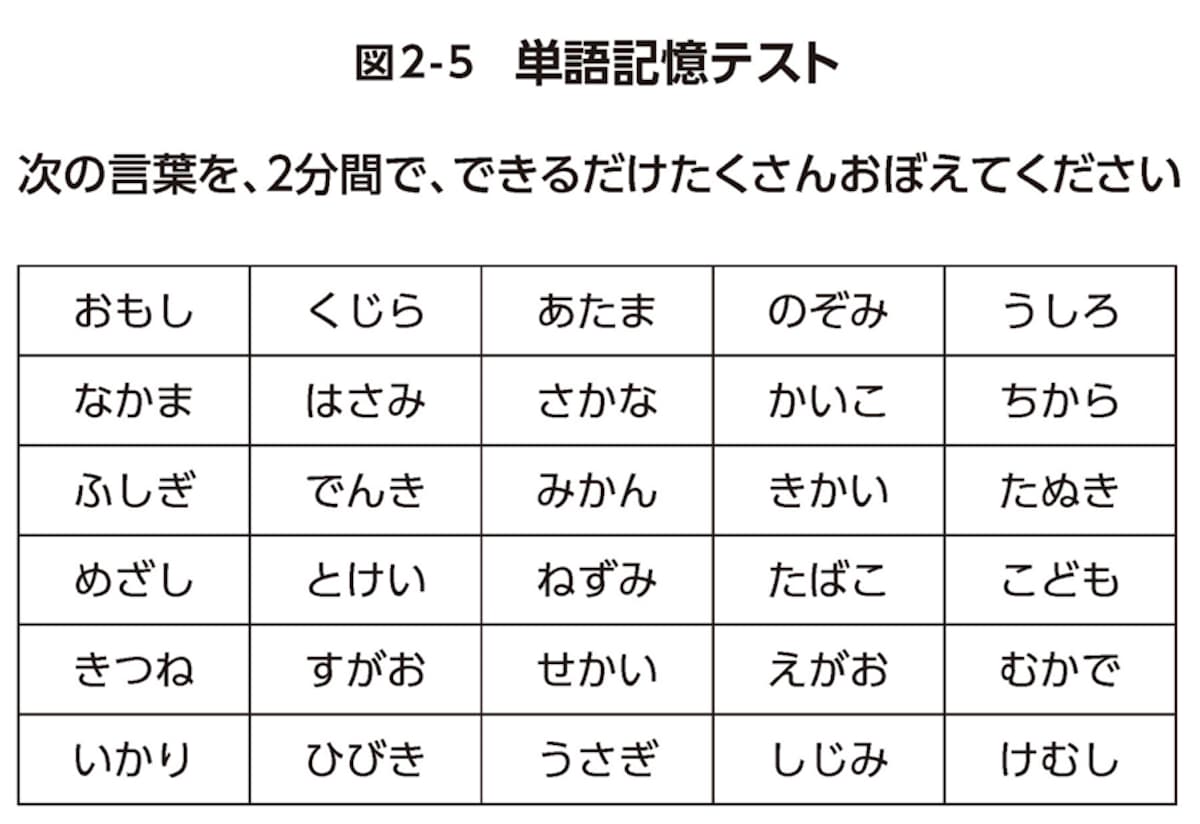 単語記憶テスト