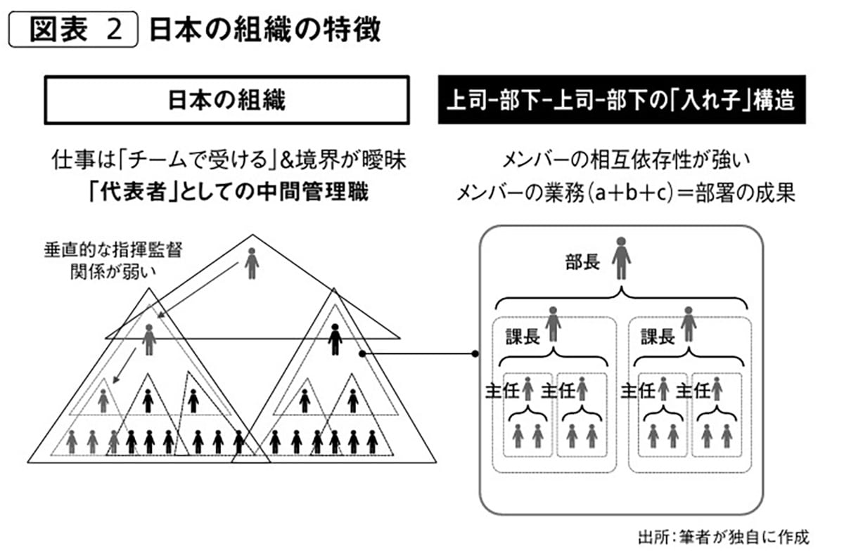 日本の組織の特徴