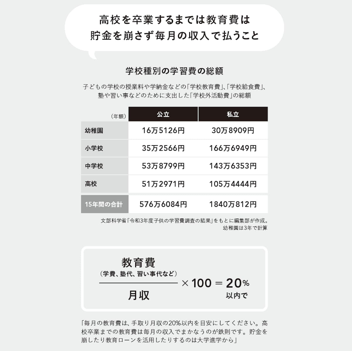 教育費