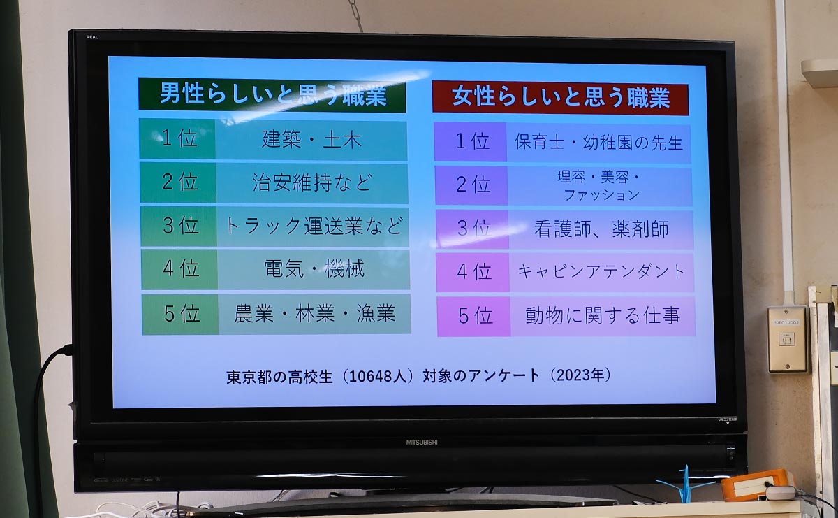 「男性らしい職業」「女性らしい職業」の上位5つ