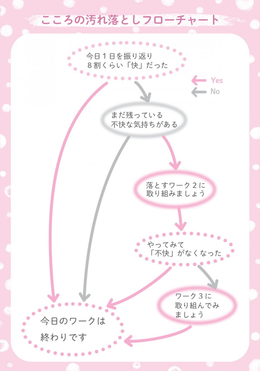 佐瀬りさ著『こころの｢安全基地｣のつくりかた』